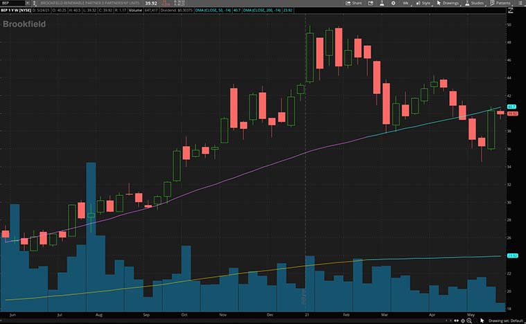 top renewable energy stocks to watch (BEP stock)