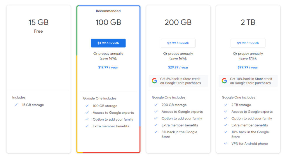 Google's storage pricing.