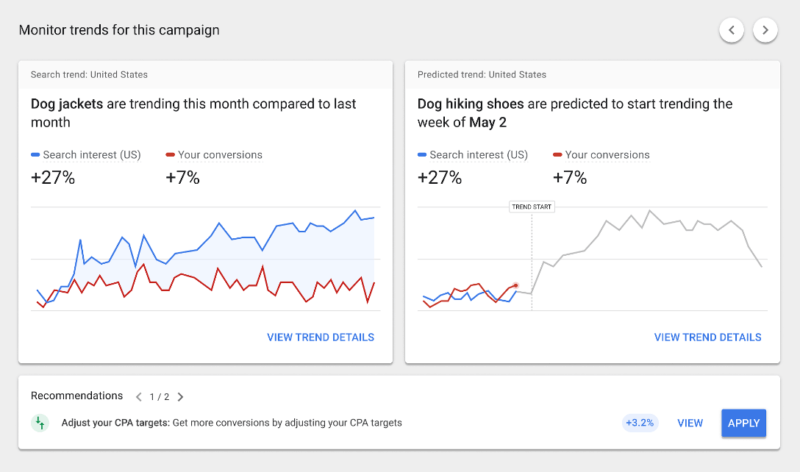 Demand Forecasts in the Insights page.