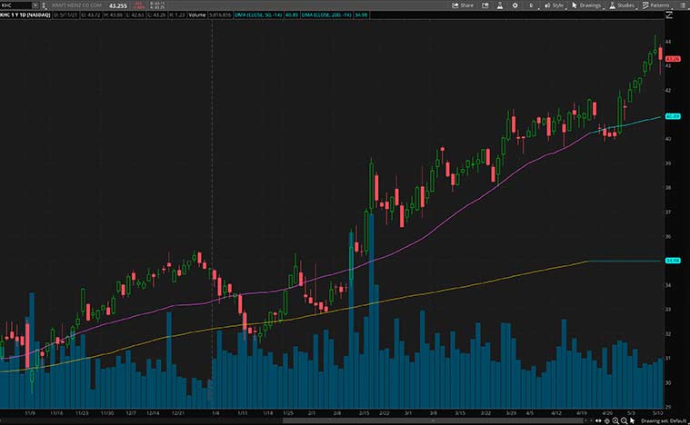 top food stocks to watch (KHC stock)