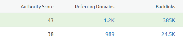 SEO data analytics and identifying backlinking opportunities