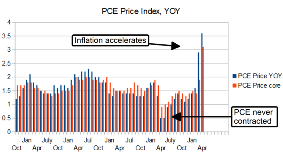 Three Reasons Why You Should Be Scared Of Inflation