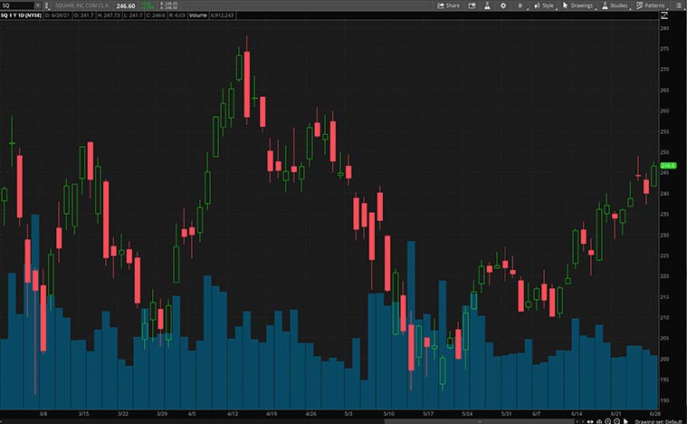 software stocks (SQ stock)