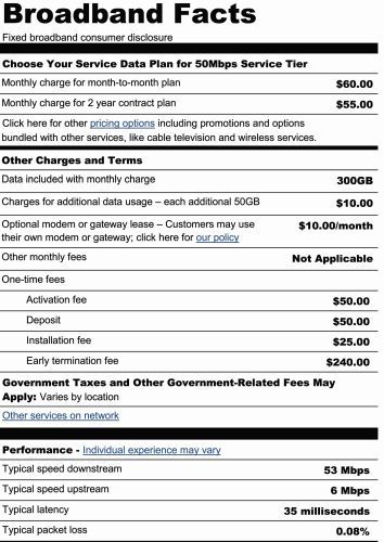 Sample “Broadband Nutrition Label”