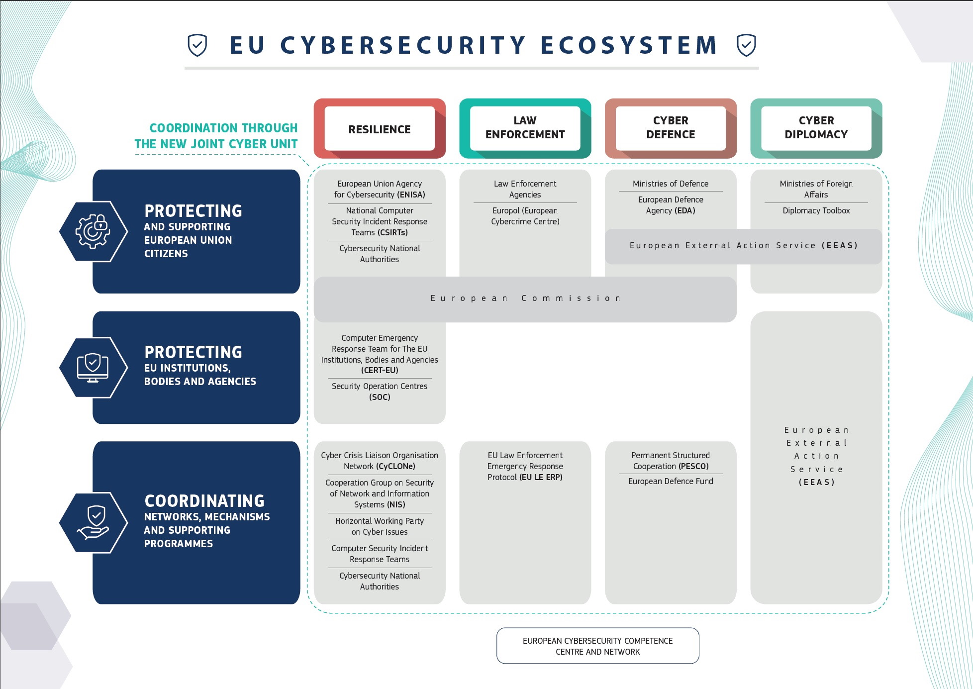 team europeo sicurezza informatica