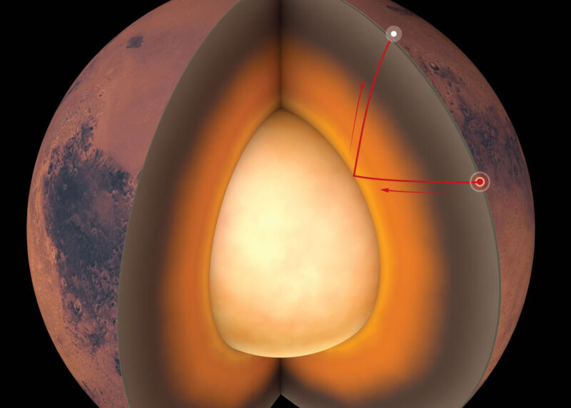 Image of a cutaway showing the martian interior, including its core.