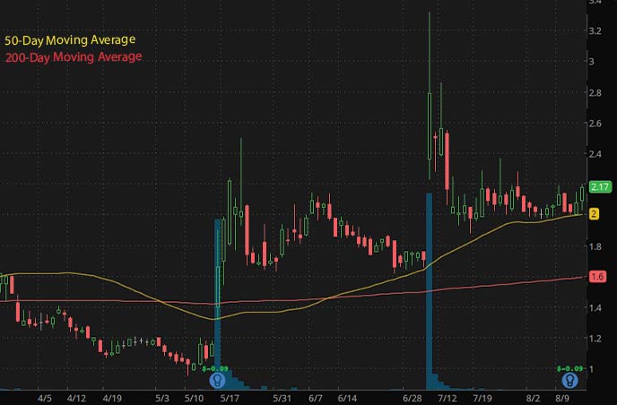 best penny stocks to buy Aerpio Pharmaceuticals ARPO stock chart