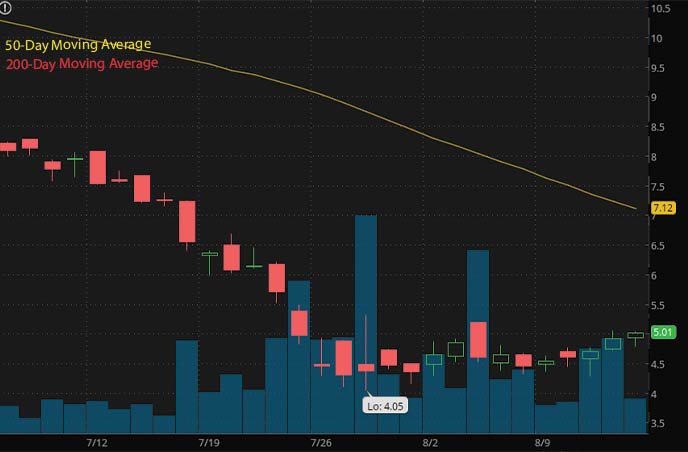 best penny stocks to buy RLX Technology Inc. RLX stock chart