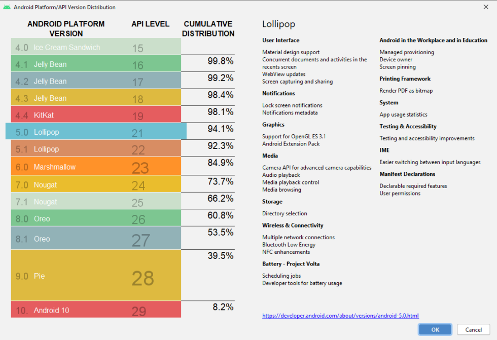 The current Android user base. Android 2.3 Gingerbread doesn't even make the list. 