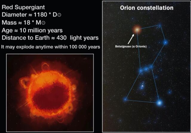 Spectroscopic evidence for a large spot on the dimming Betelgeuse.