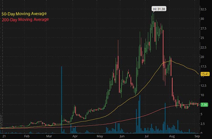 best penny stocks to buy 2021 Mixian Inc. MOXCstock chart