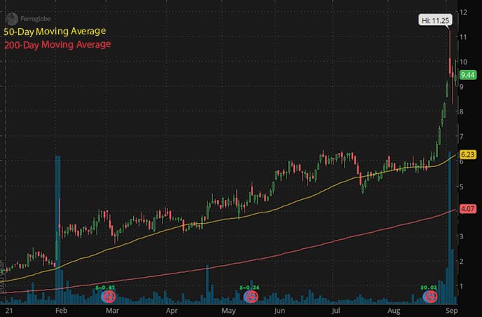 best penny stocks to buy 2021 Ferroglobe GSM stock chart