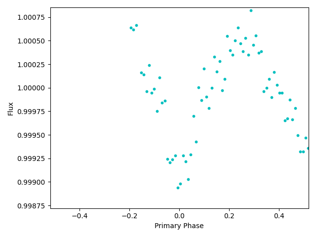 Is this a U- or V-shaped curve? With relatively sparse data, it can be hard to tell. 