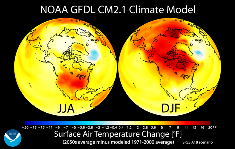 The output of a modern climate model allows us to detect trends despite the chaotic nature of the underlying system.