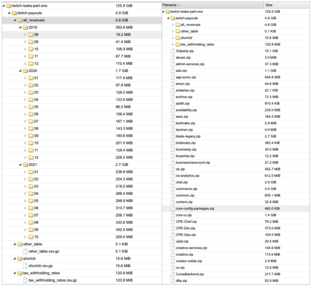 Twitch data dump "Part one" contents.