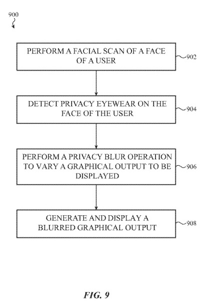 A facial scan may detect an authenticator like a QR code on the glasses.