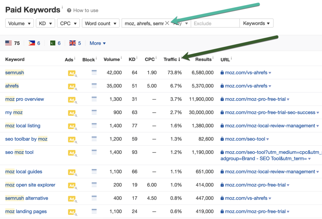 Analysis PPC keywords to inform your keyword strategy