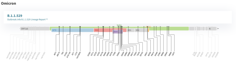 That's a lot of mutations.