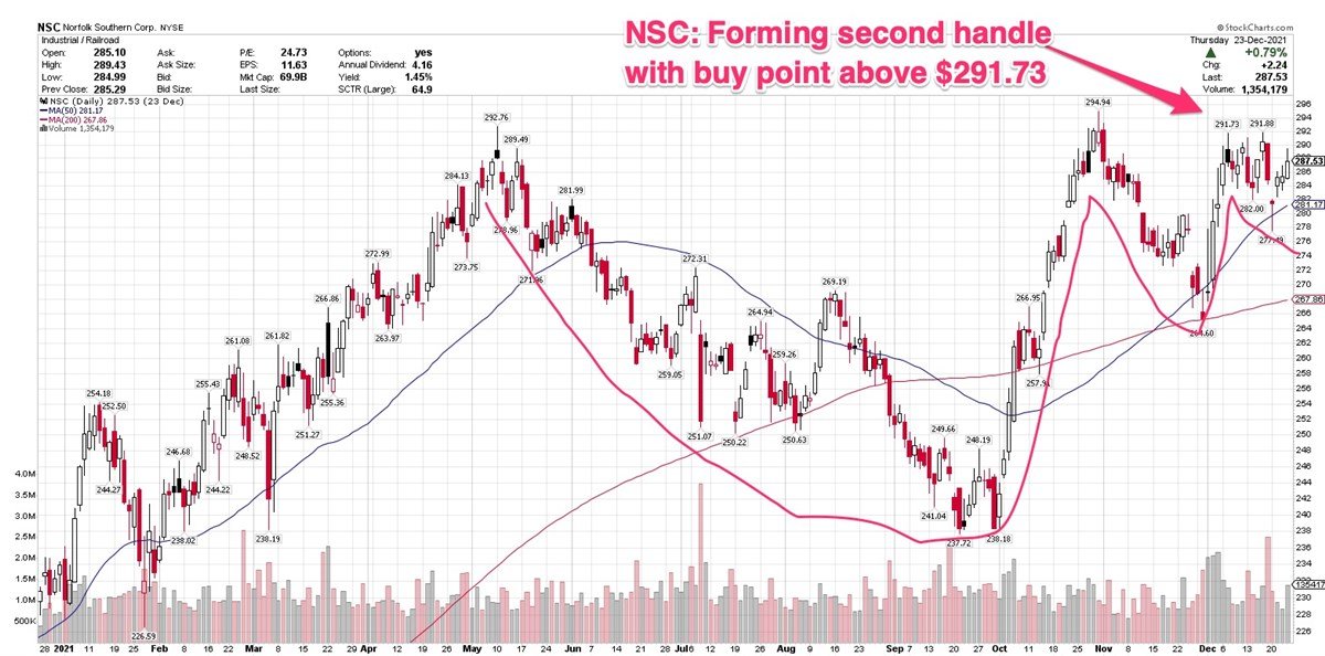 3 Stocks Approaching Buy Points In Their Current Bases