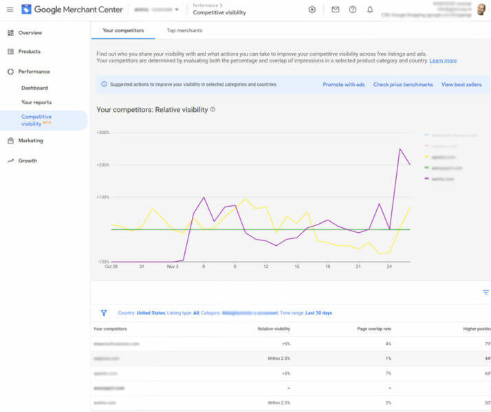 Google Merchant Center's competitive visibility report.