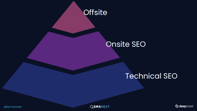 pillar showing technical seo as foundational