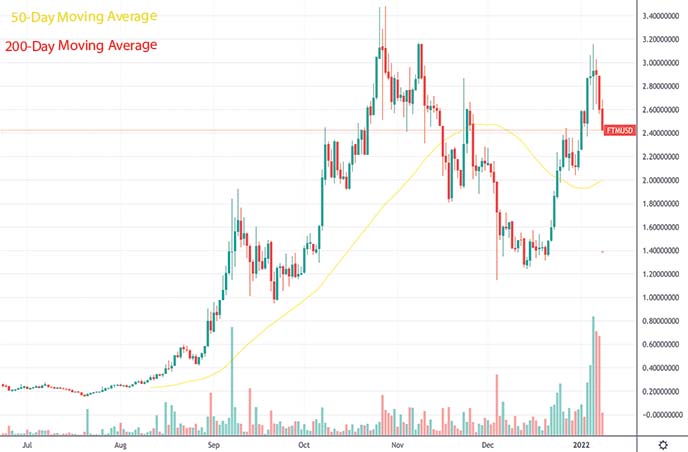 penny crypto cryptocurrency to watch Fantom FTM crypto