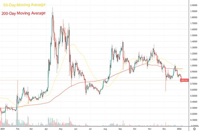 penny crypto cryptocurrency to watch XRP crypto