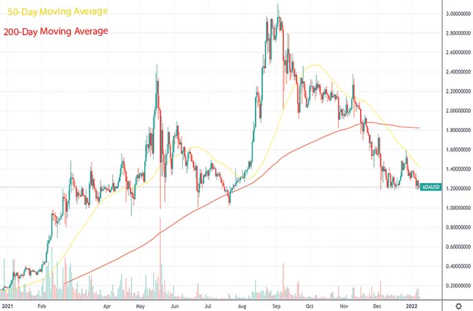 penny crypto cryptocurrency to watch Cardano ADA crypto