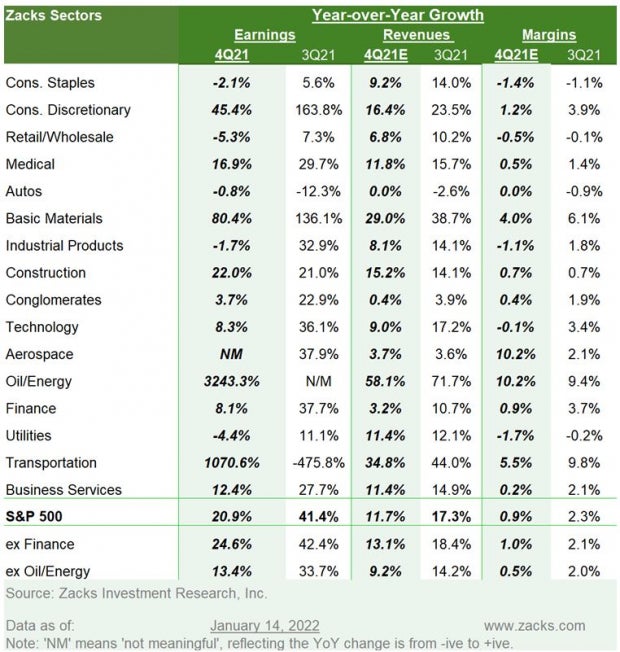 Zacks Investment Research