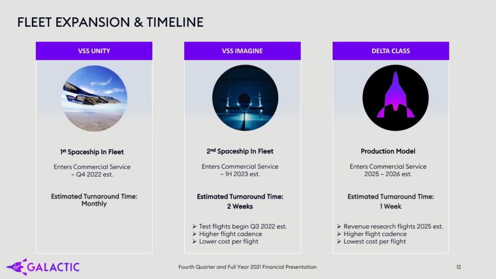 Virgin Galactic's plans for fleet expansion. 