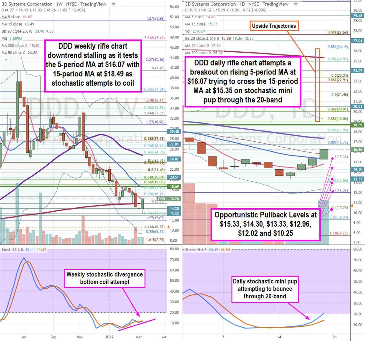 3D Systems Stock Giving Bargain Opportunities 