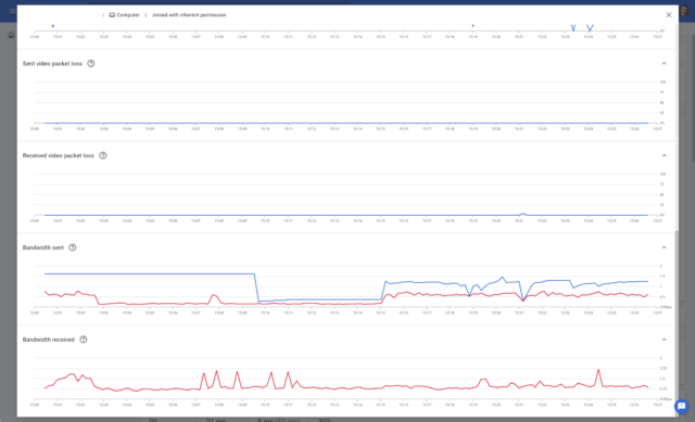 The full bar graph readout. 