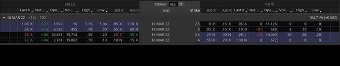 stocks unusual options volume Ring Energy REI stock