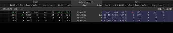 stocks unusual options volume Exela Technologies XELA stock