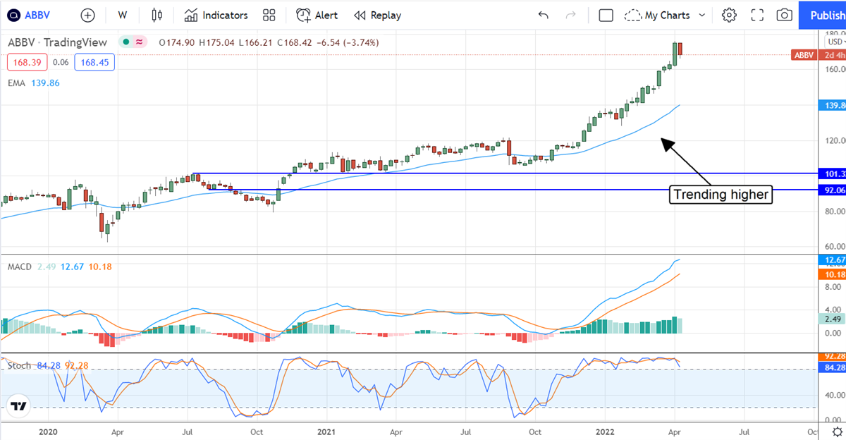 Three Dividend Stocks With Growth Potential 