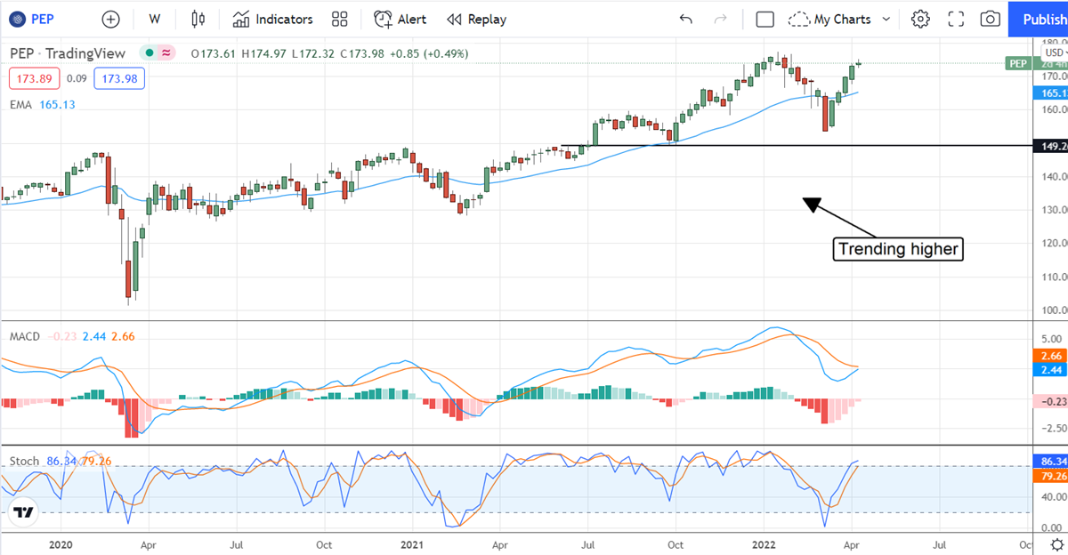 Three Dividend Stocks With Growth Potential 