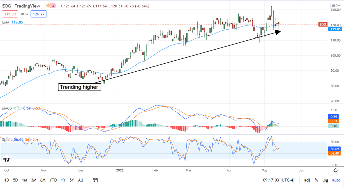 The Three Most Upgrades Stocks You Can Buy Now 