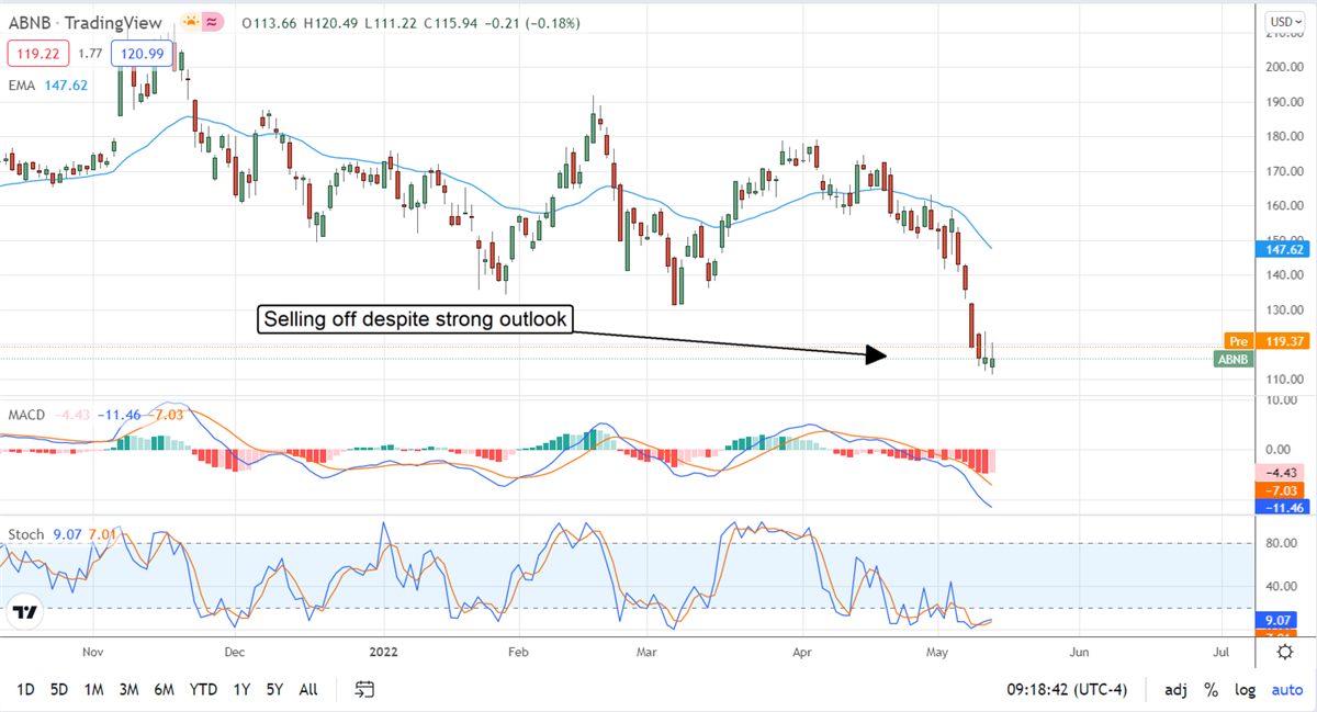 The Three Most Upgrades Stocks You Can Buy Now 