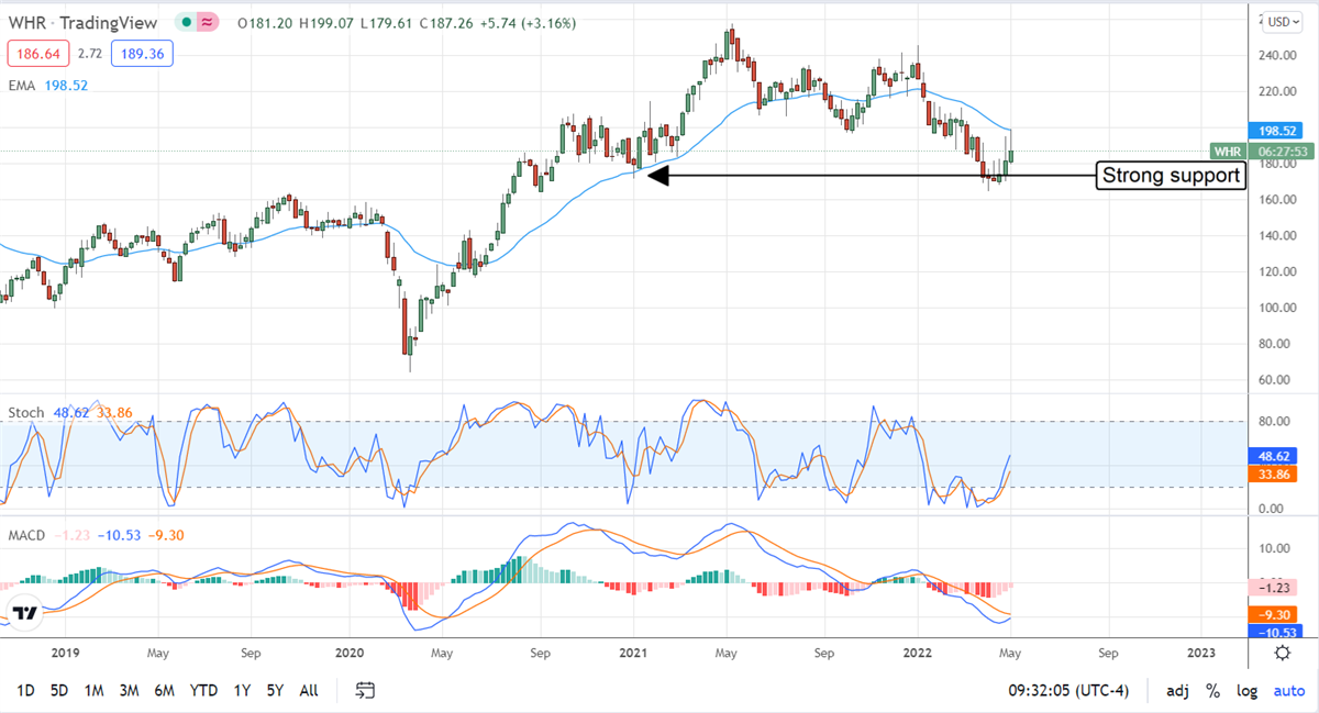 Three Stocks To Ride Out A Rough Market 