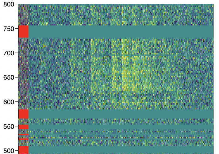 The individual bursts within this event are visible across a wide range of wavelengths.