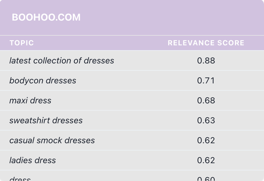 Measuring the relevancy of your backlink profile