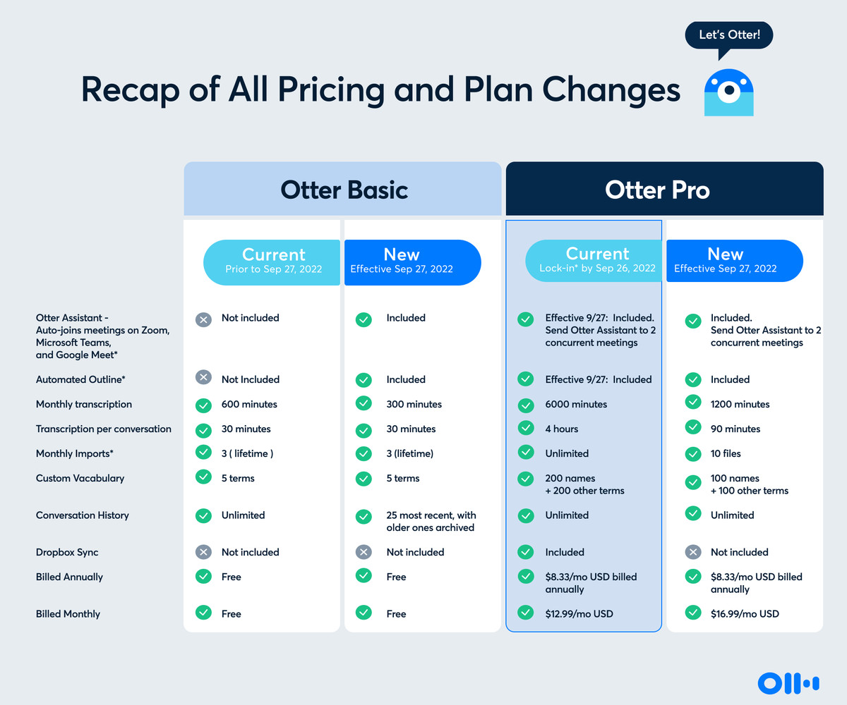 Otter new price list