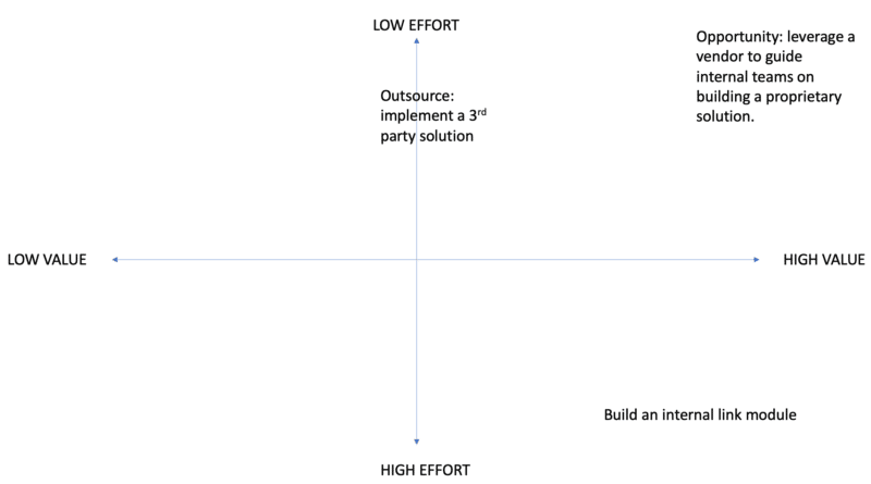 Internal link module implementation matrix.