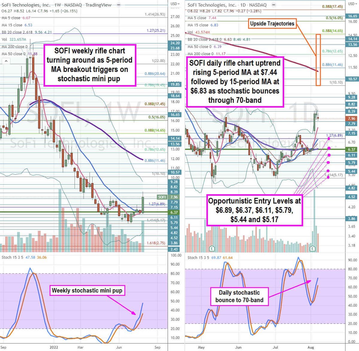 Is Sofi Financial Stock Finally Ready to Pay Off for Investors?