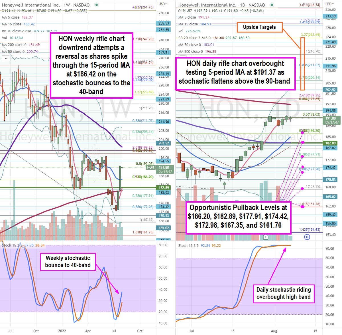 Look at Honeywell for a Steady and Diversified Stock