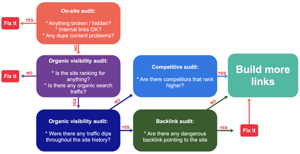 the scope of SEO