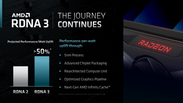 AMD's upcoming RDNA 3 chipset could up the pressure to keep up with Moore's law.