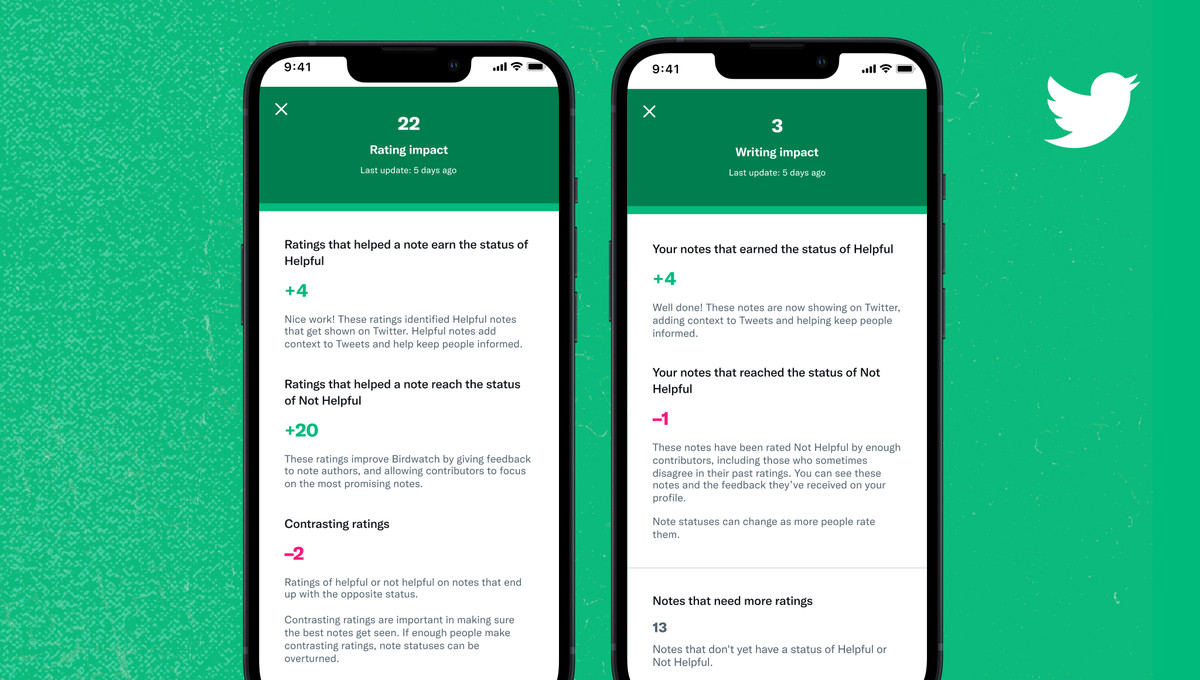 The image shows a Birdwatch program screen informing a member how their contextualizing notes have been received as either helpful or unhelpful to Twitter users.