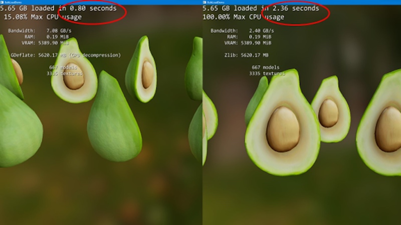 A sample image showing the benefits of GPU-based decompression (left) vs CPU decompression (right). Note the much lower load time and the significantly lowered CPU usage.