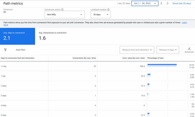 Google Ads Path metrics report